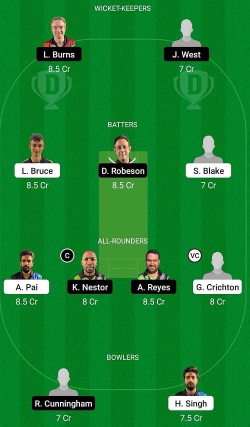 ETR vs PIR Dream11 Prediction Team Today, Head-to-Head League