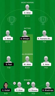 Bangladesh Women Under 19 Women vs USA Women Under 19 Dream11 Prediction Today, Grand League