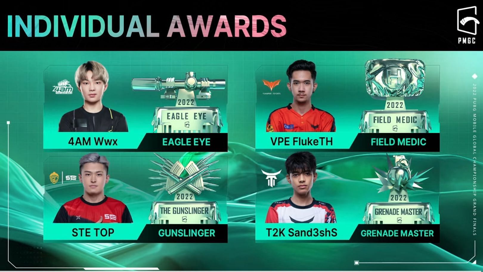Individual award winners of PMGC 2022 Finals (Image via PUBG Mobile)