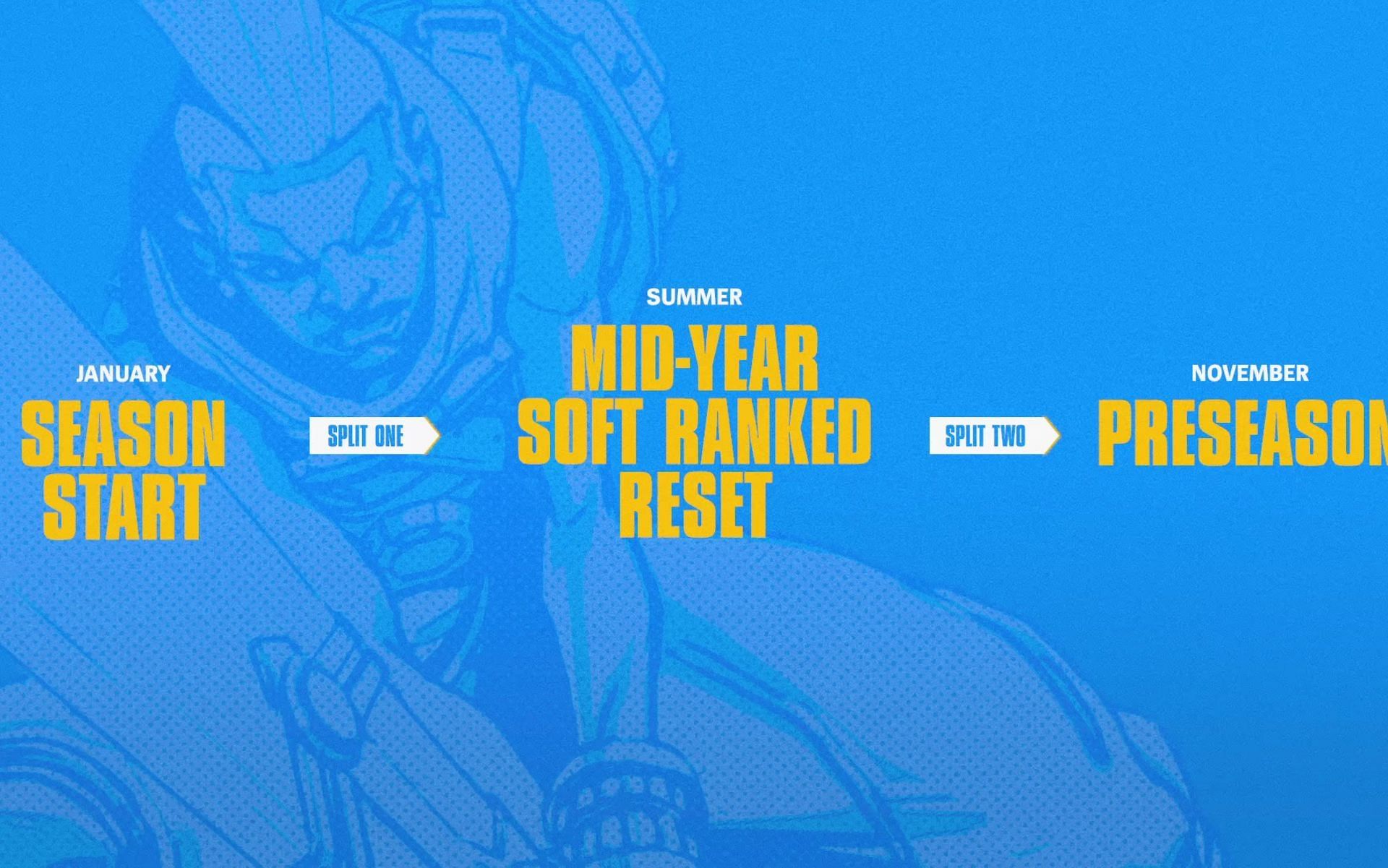Mid-Year soft reset (Image via Riot Games)