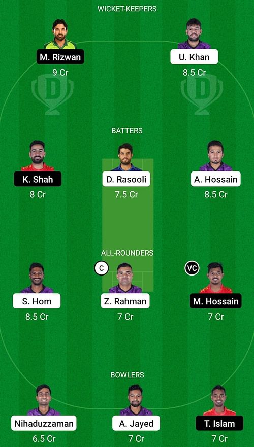 Chattogram Challengers vs Comilla Victorians Dream11 Prediction, Head-to-head League