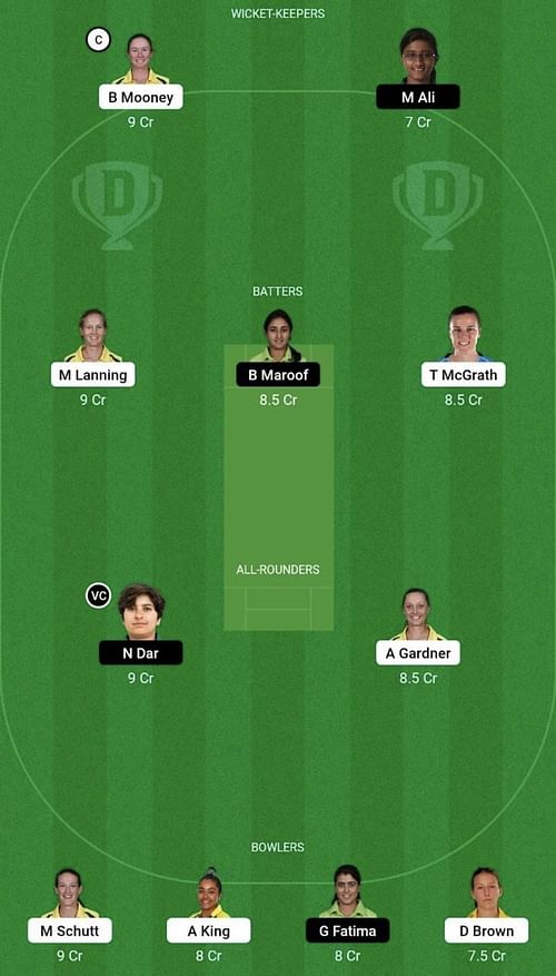 AU-W vs PK-W Dream11 Prediction Team, Head To Head League