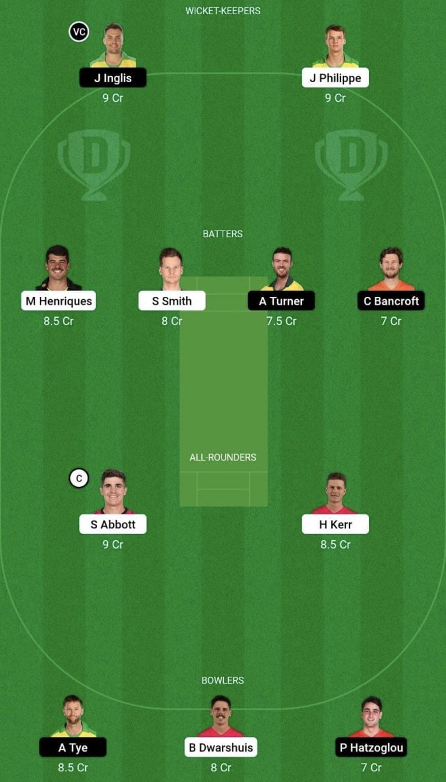 SIX vs SCO Dream11 Prediction Team, Grand League