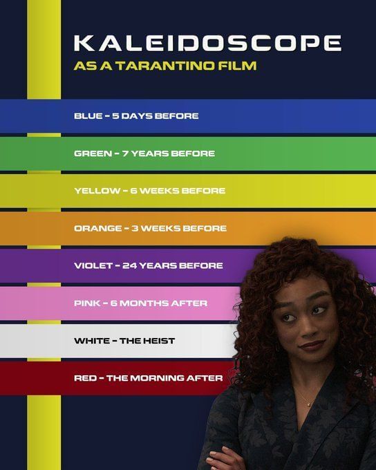 Explained What happened to Leo in Kaleidoscope ending?