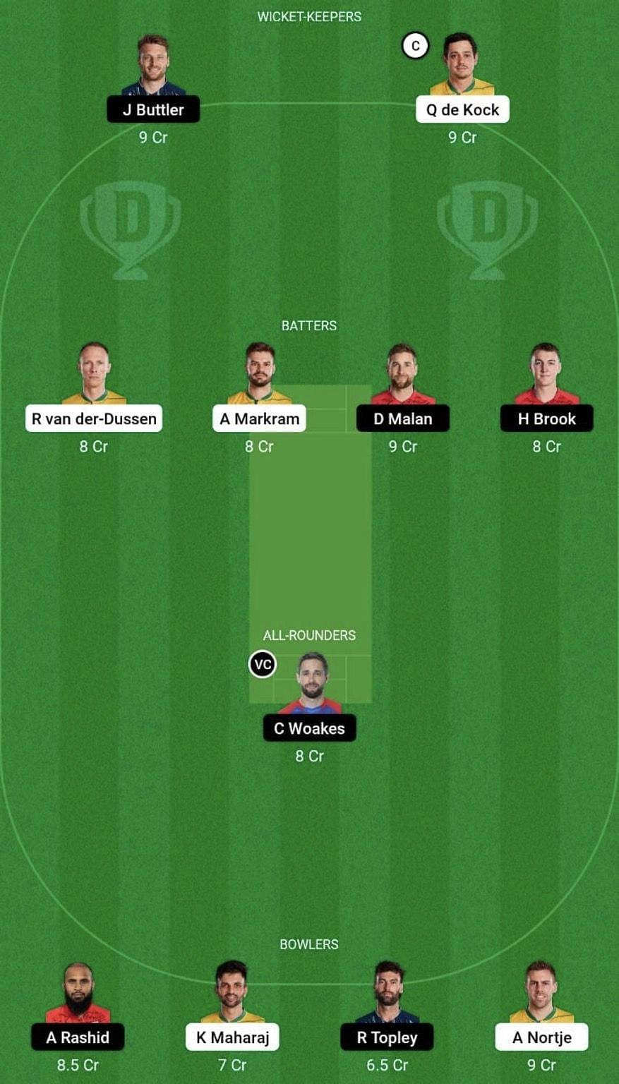 SA vs ENG Dream11 Prediction Team, Grand League