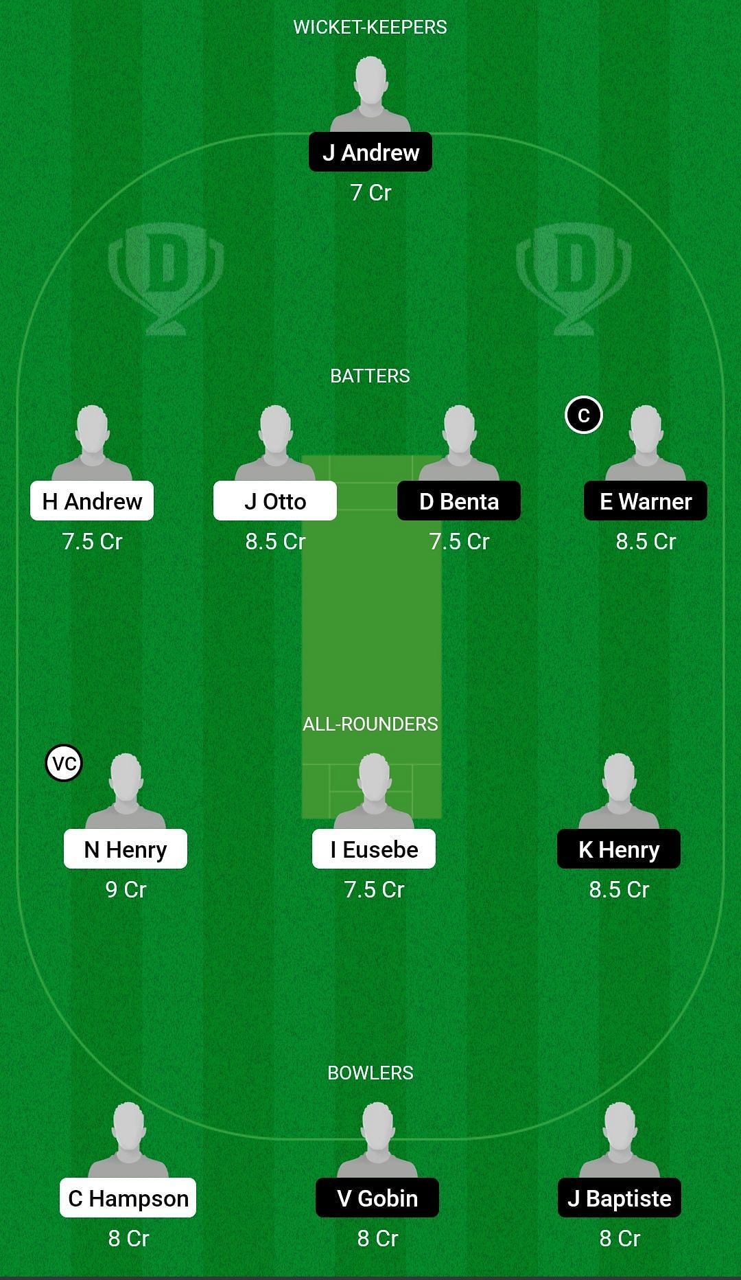 NWL vs PIC Dream11 Prediction Team, Head To Head League