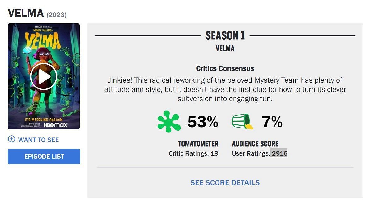 The show&#039;s Rotten Tomatoes score (Image via Rotten Tomatoes)