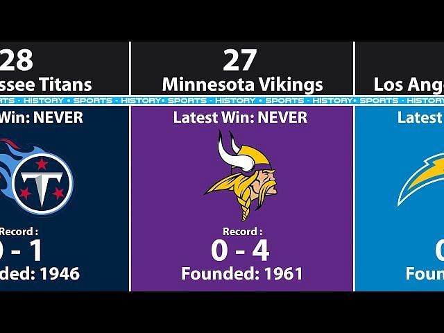 vikings super bowl losses by year