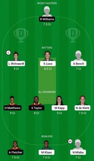 Dream11 Team for South Africa Women vs West Indies Women - Women’s T20I Tri-Series 2023.