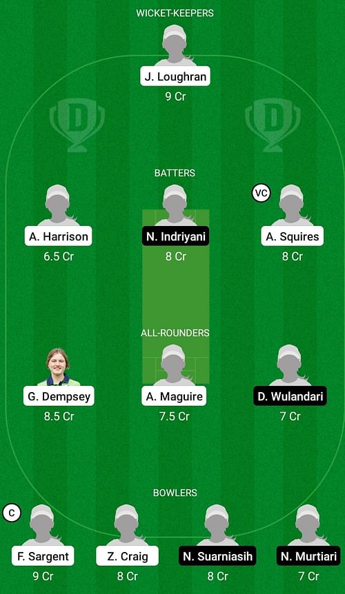 Ireland Women Under 19 Women vs Indonesia Women Under 19 Dream11 Prediction Today, Head-to-Head