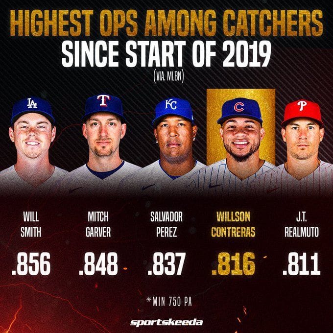 Ranking the 5 Best Catchers in the MLB