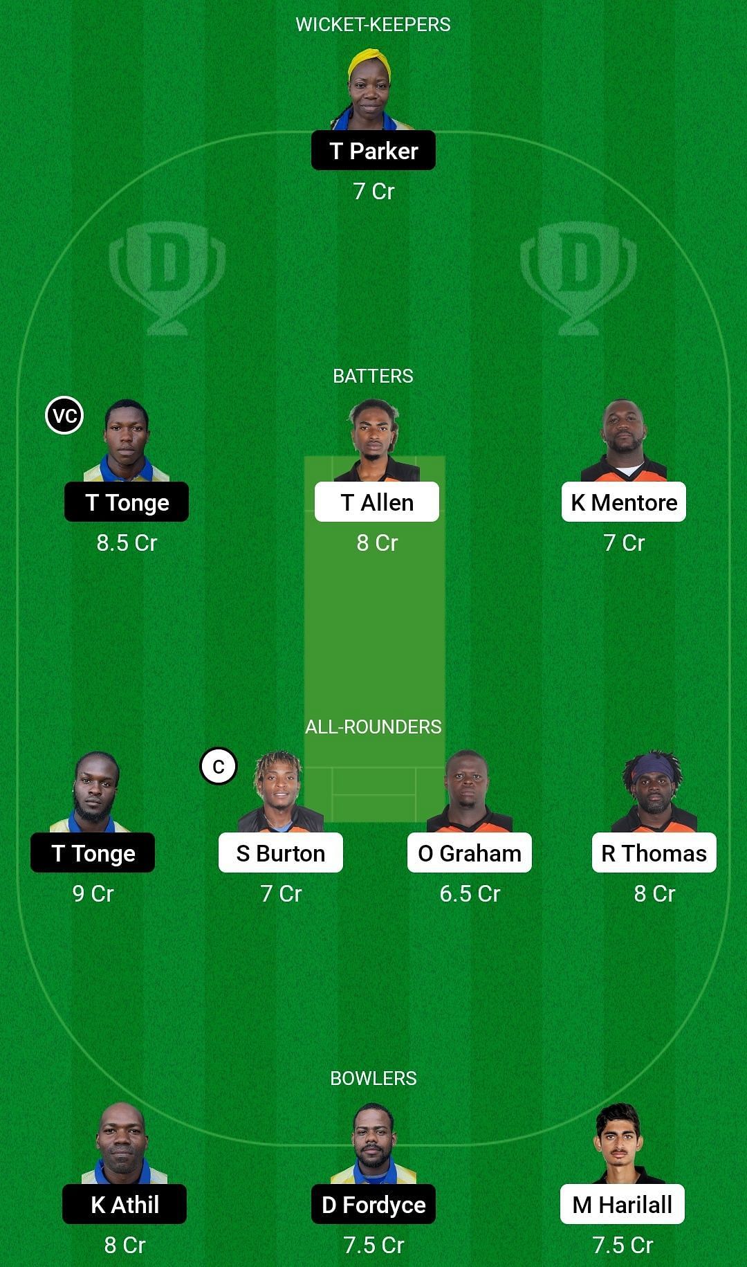 RSS vs BOB Dream11 Prediction Team, Head To Head League