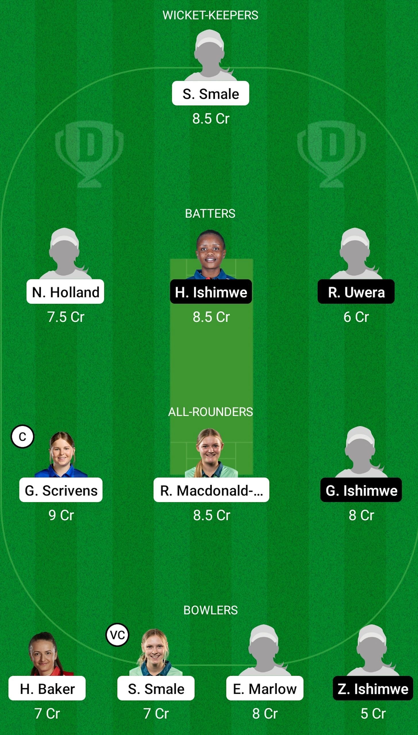 England Women Under 19 Women vs Rwanda Women Under 19 Dream11 Prediction Today, Head-to-Head