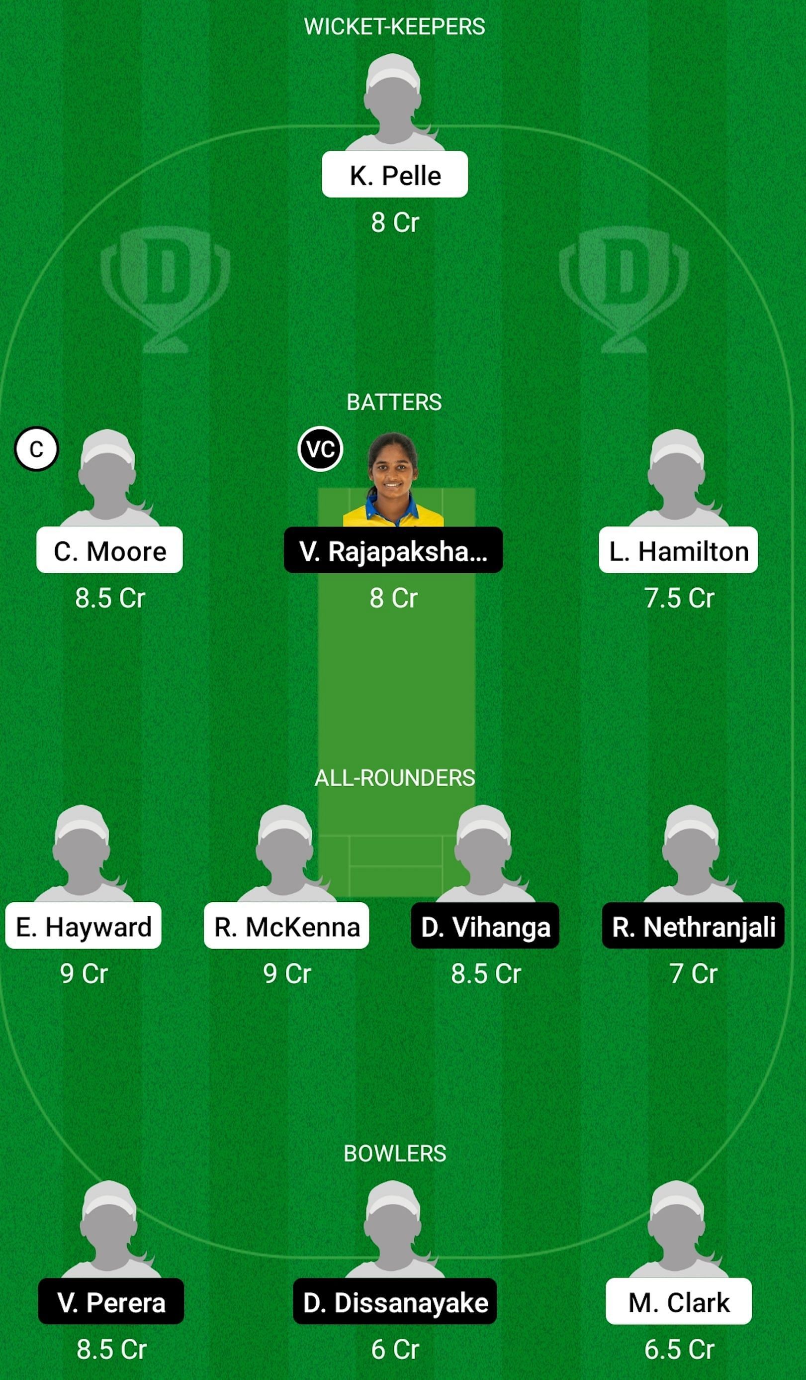 Australia Women Under 19 Women vs Sri Lanka Women Under 19 Dream11 Prediction Today, Head-to-Head