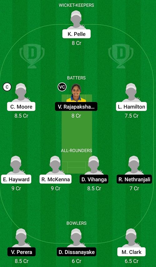 Australia Women Under 19 Women vs Sri Lanka Women Under 19 Dream11 Prediction Today, Head-to-Head