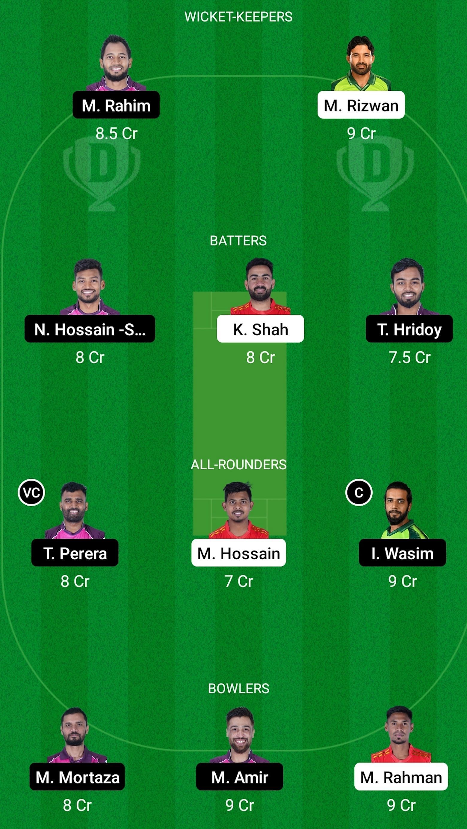 Comilla Victorians vs Sylhet Strikers Match Dream 11 Prediction Today, Grand League