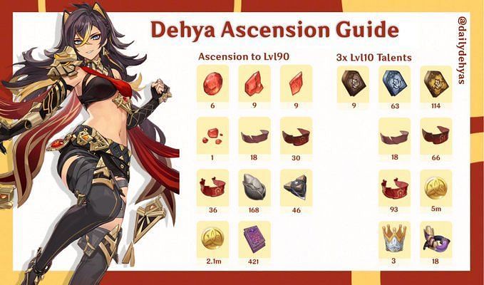 Genshin Impact Dehya Materials Ascension And Talent Resource List 