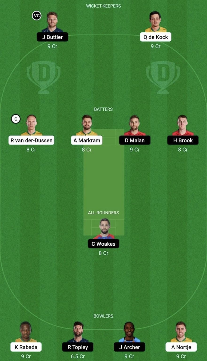 SA vs ENG Dream11 Prediction Team, Head To Head League