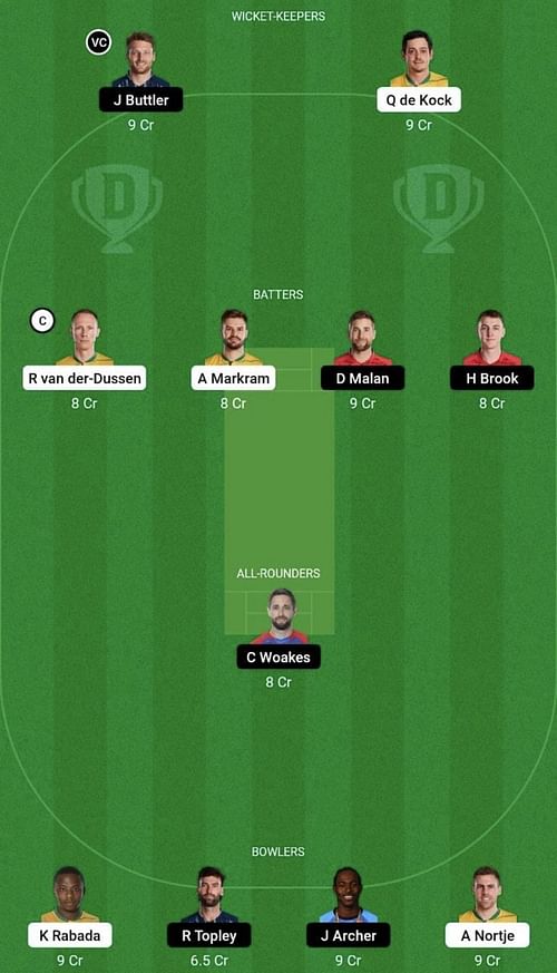 SA vs ENG Dream11 Prediction Team, Head To Head League