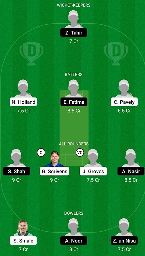 England Women Under 19 Women vs Pakistan Women Under 19 Dream11 Prediction Today, Head-to-head