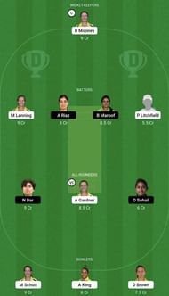 AU-W vs PK-W Dream11 Prediction Team, Grand League