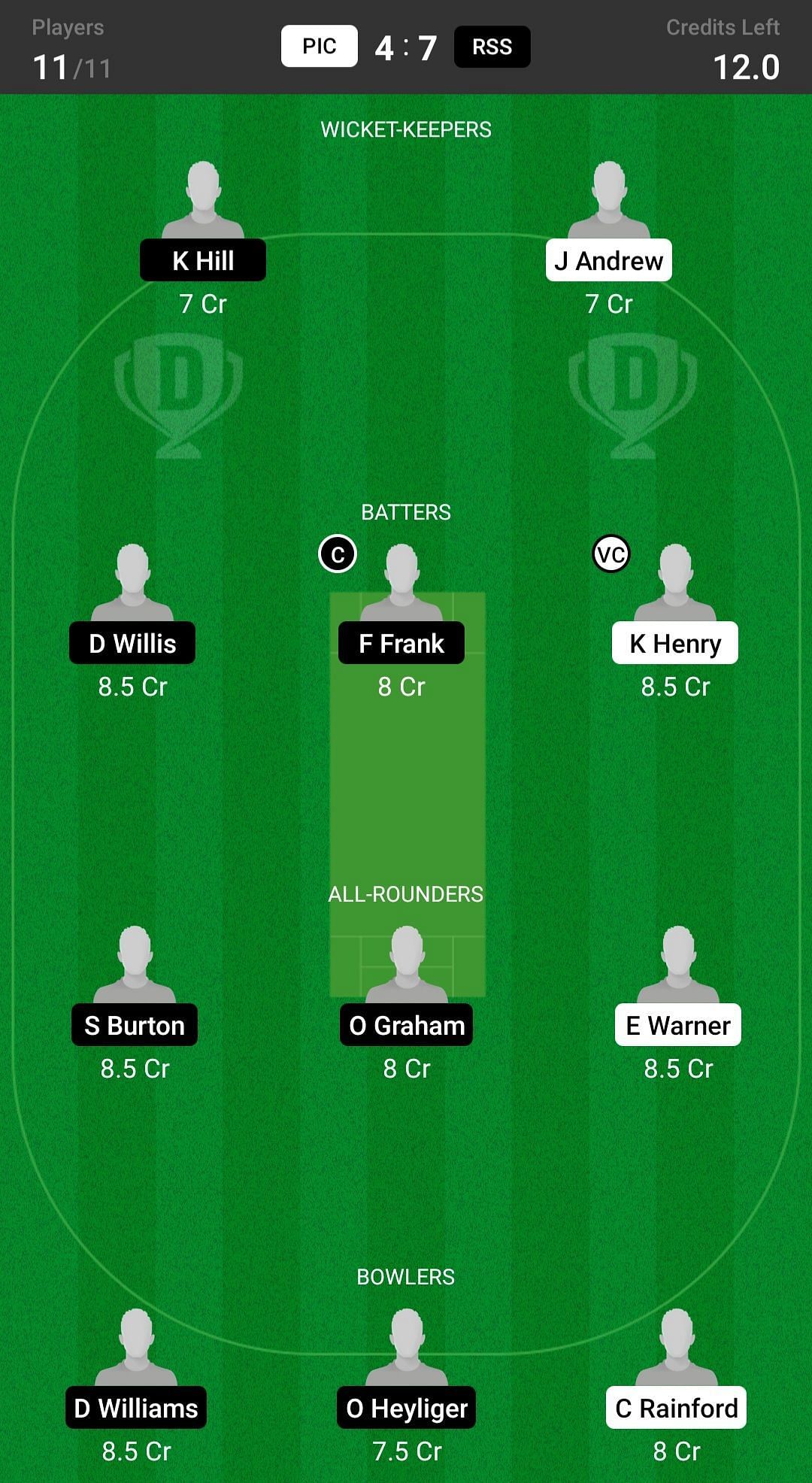 PIC Vs RSS Dream11 Prediction: Fantasy Cricket Tips, Today's Playing 11 ...