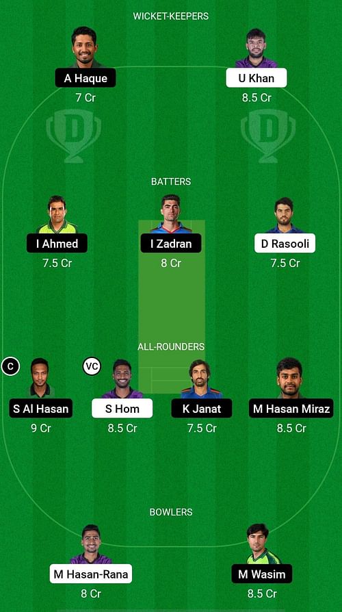 CCH vs FBA Dream11 Prediction - Bangladesh Premier League