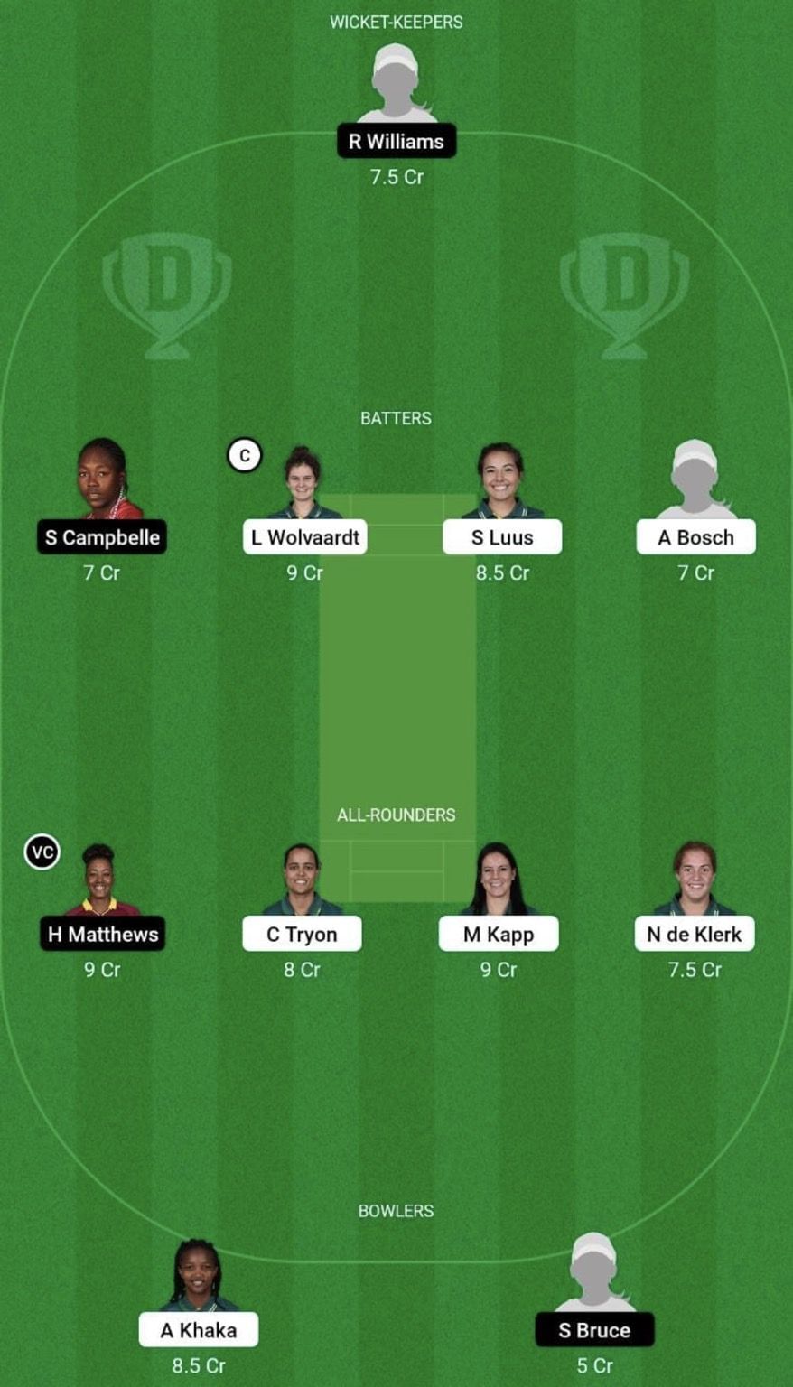 SA-W vs WI-W Dream11 Prediction Team, Grand League