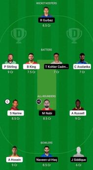 Abu Dhabi Knight Riders vs Sharjah Warriors Fantasy Suggestion Team 2
