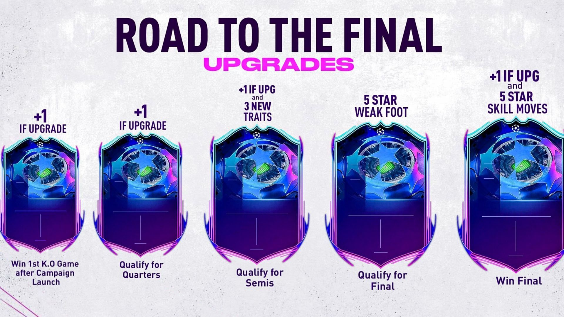 FIFA 23 players could make some interesting investments on the Road to the Final items (Image via Twitter/FUT Sheriff)