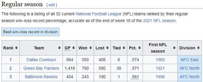 "The Move": Exploring the Cleveland Browns' Failed Relocation to Baltimore