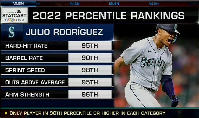 Julio Rodríguez ranked No. 5, 01/28/2021