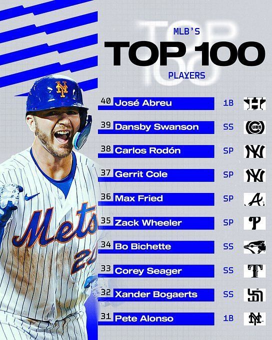 MLB's Top 100 Players for 2021 (FULL Countdown) 