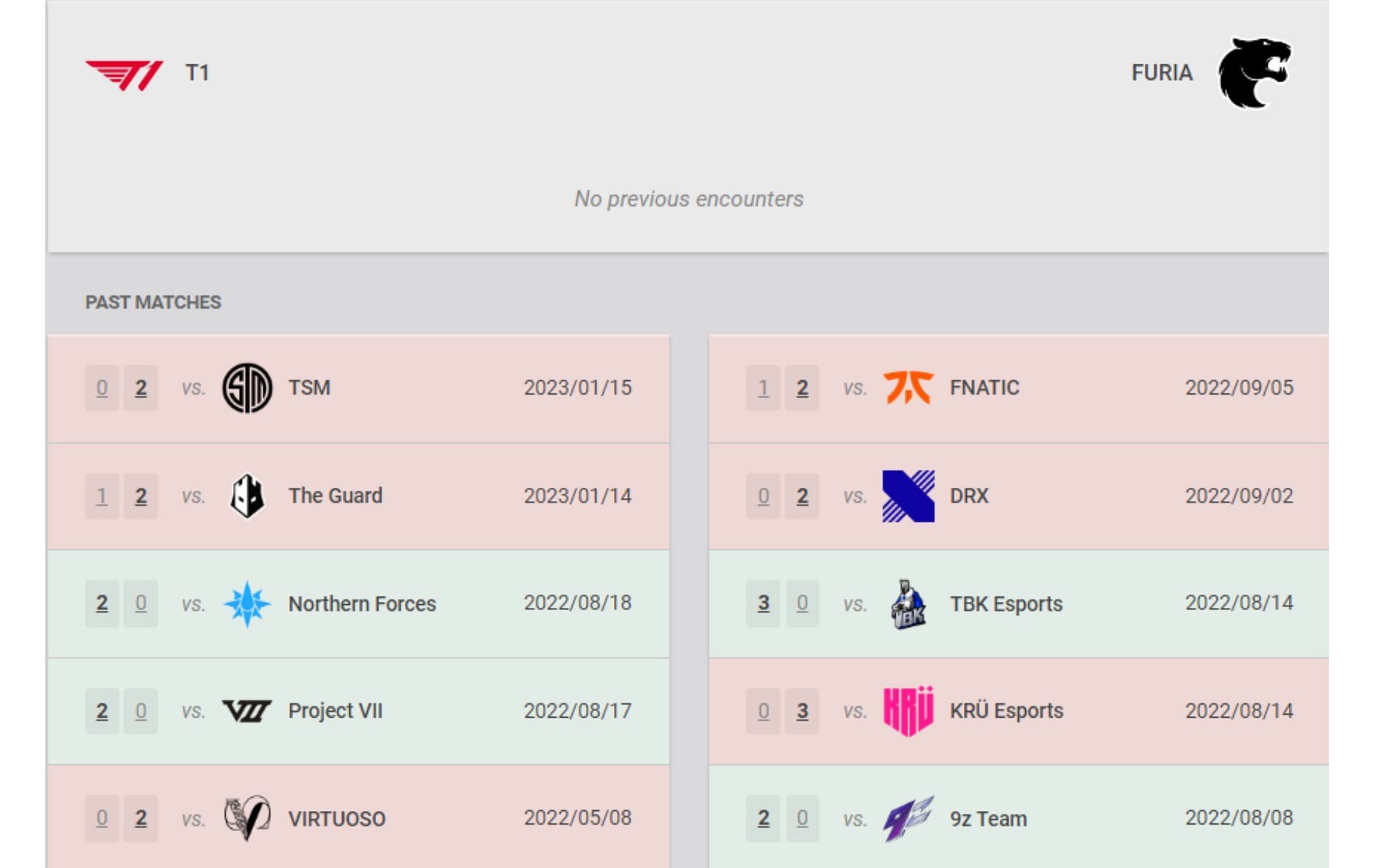 Head-to-head and recent results (Image via vlr.gg)