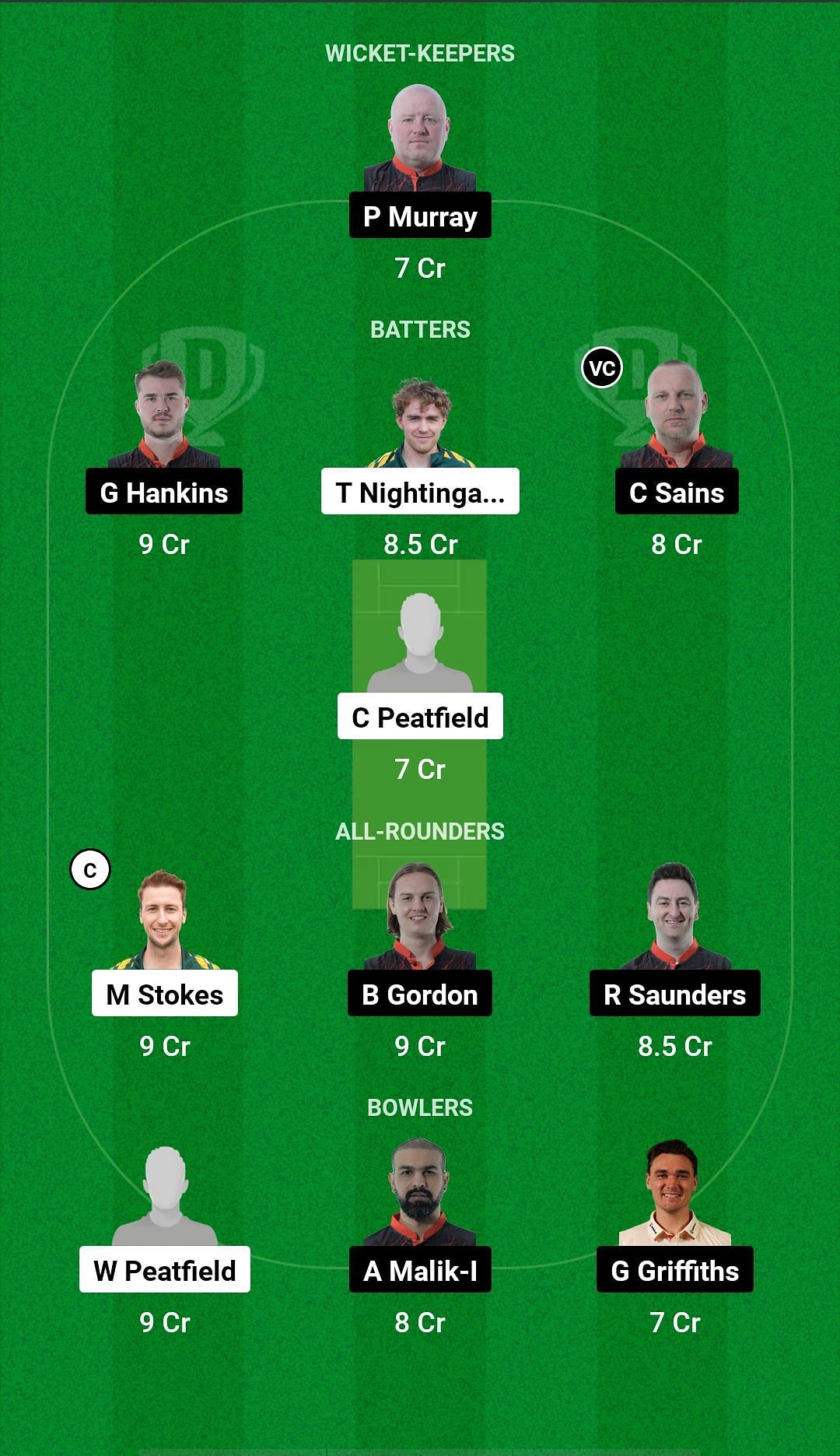 IPC vs HOR Dream11 Prediction - European Cricket League T10