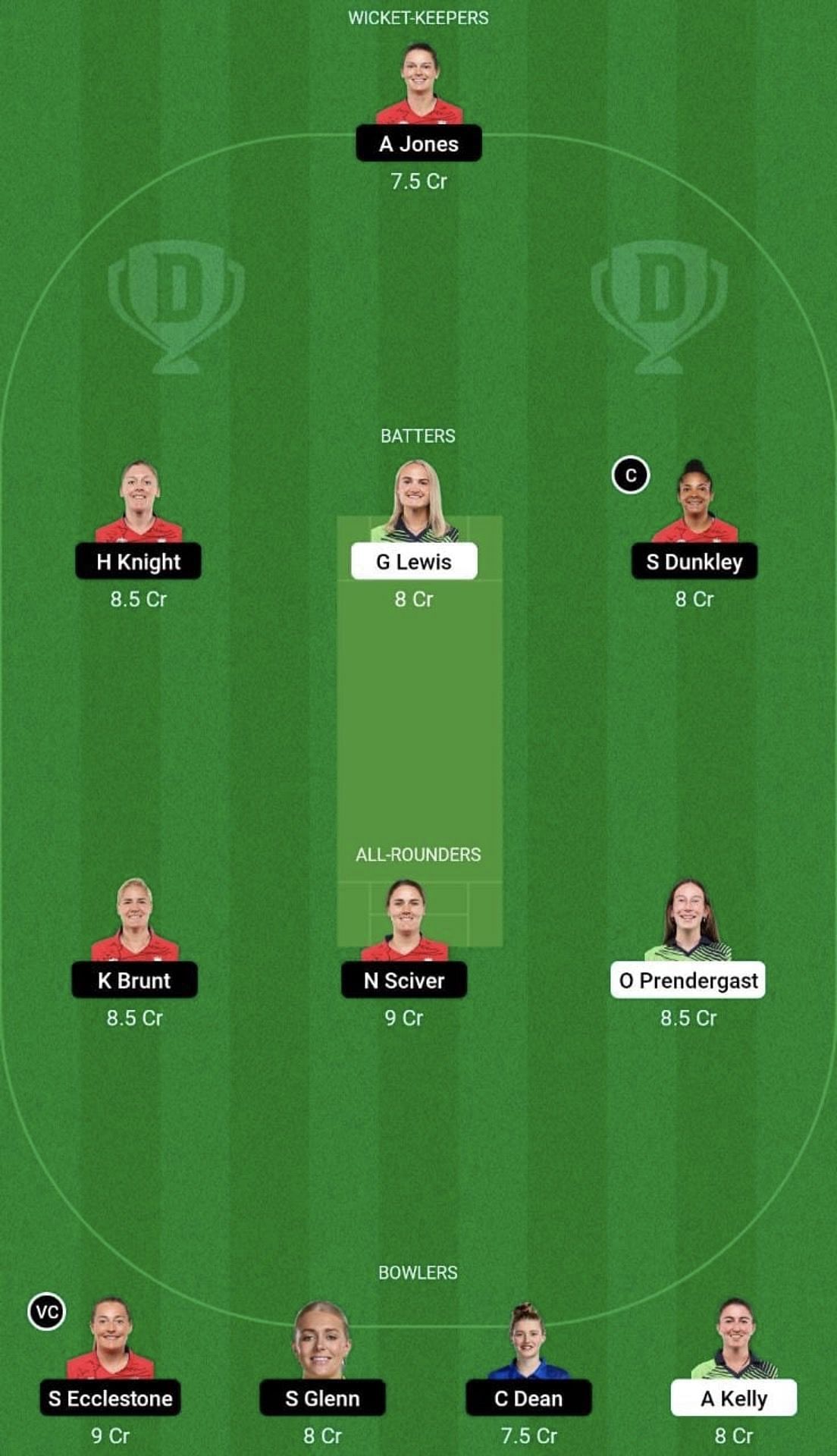 IR-W vs EN-W Dream11 Prediction Team, Head To Head League