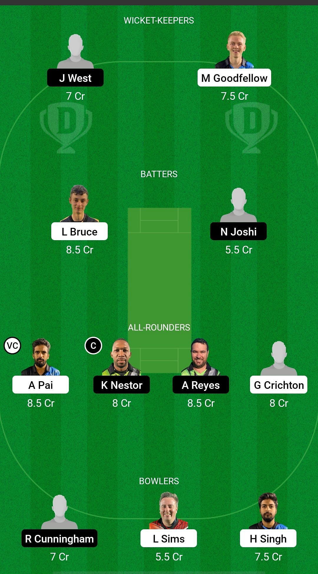 ETR vs PIR Dream11 Prediction - ECS T10 Gibraltar