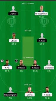 ETR vs PIR Dream11 Prediction - ECS T10 Gibraltar