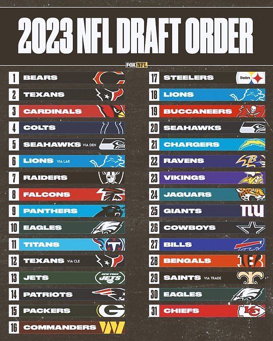 nfl 22 draft order