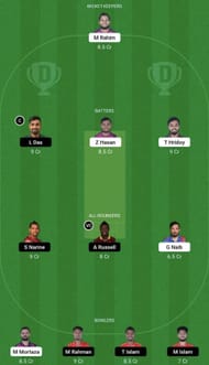 SYL vs COV Dream11 Prediction Team, Grand League