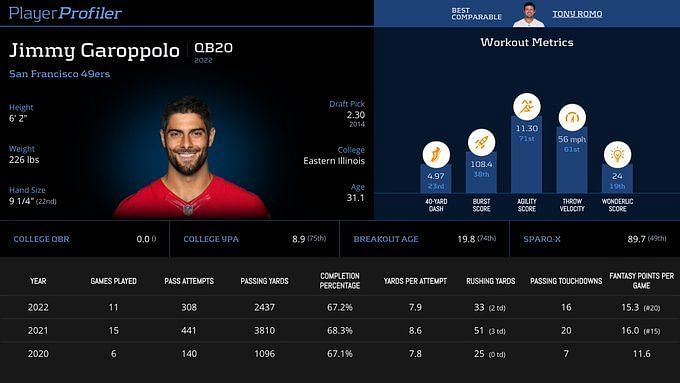 Where is Jimmy Garoppolo playing in 2023? 3 best landing spots for the ...