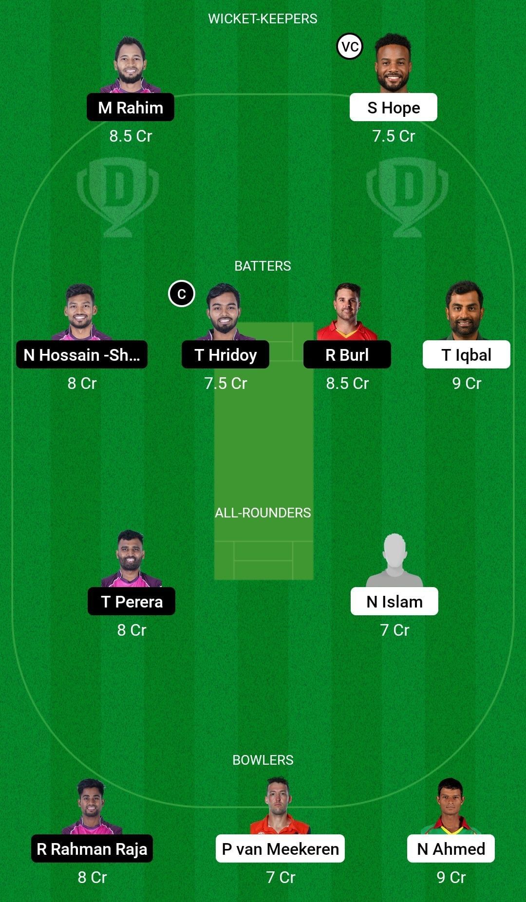 KHT vs SYL Dream11 Prediction Team, Head To Head League