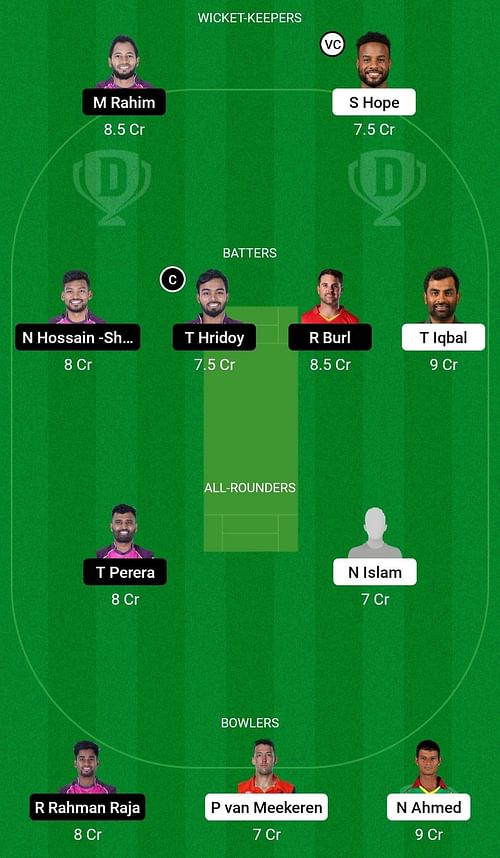 KHT vs SYL Dream11 Prediction Team, Head To Head League