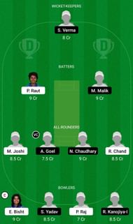 UT-W vs UP-W Dream11 Prediction Team Today, Grand League