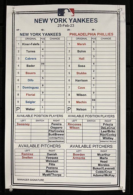 Philadelphia Phillies vs New York Yankees: Spring Training Lineup  Predictions - February 25th, 2023