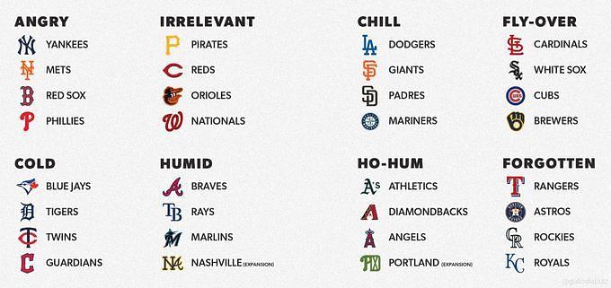 MLB Expansion Teams: Which cities are in the running to land newest  baseball teams?