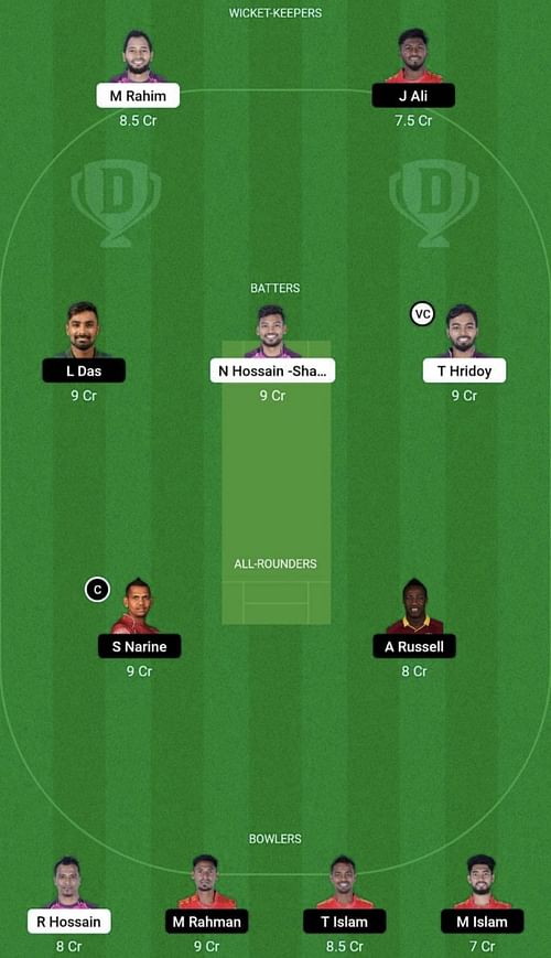 SYL vs COV Dream11 Prediction Team, Head To Head League