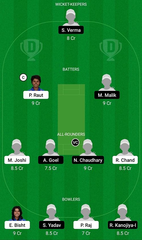 UT-W vs UP-W Dream11 Prediction Team Today, Head To Head League