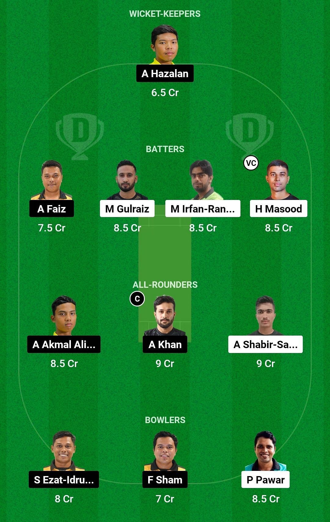 Dream11 Team for Thunderstorm Outlanders vs UKM - KPT - MCA T20 Super Series Eliminator.