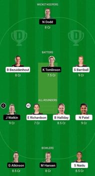 NB-W vs CH-W Fantasy Suggestion Team 1